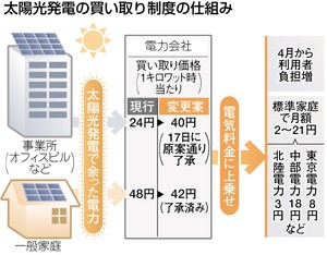 Purchase-surplus-power-system.jpg