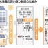 Purchase-surplus-power-system.jpg